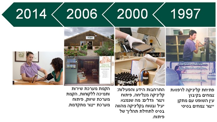 סיור במפעל "ברא צמחים" ביקנעם וסדנה טבעונית עם יגאל קוטין