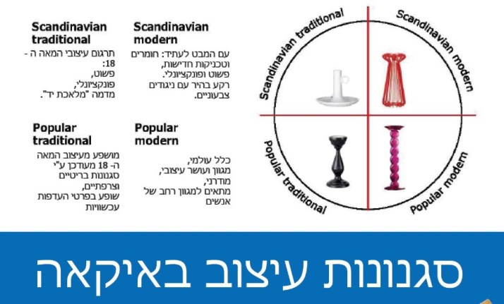 איקאה קרית אתא חוגגת שנה