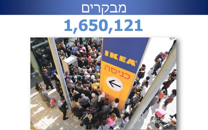 איקאה קרית אתא חוגגת שנה