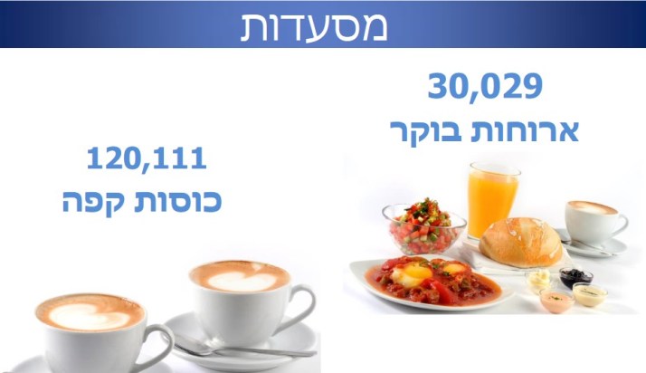 איקאה קרית אתא חוגגת שנה