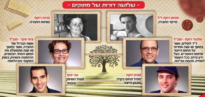 סיור משפחתי במפעל של מן