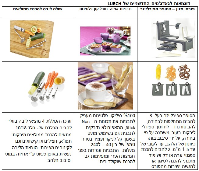 אופק חדש - ייבוא מוצרים לאורח חיים בריא כלי מטבח