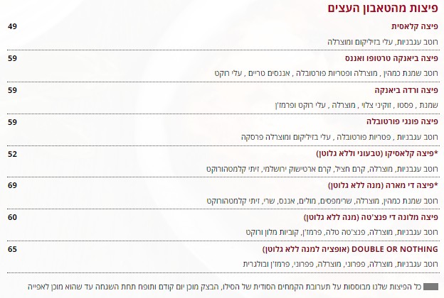 תפריט חדש למסעדת סילו בחולון Silo