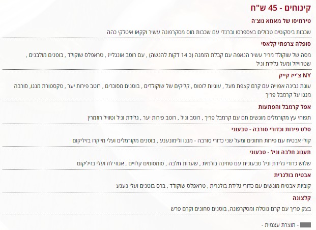 תפריט חדש למסעדת סילו בחולון Silo