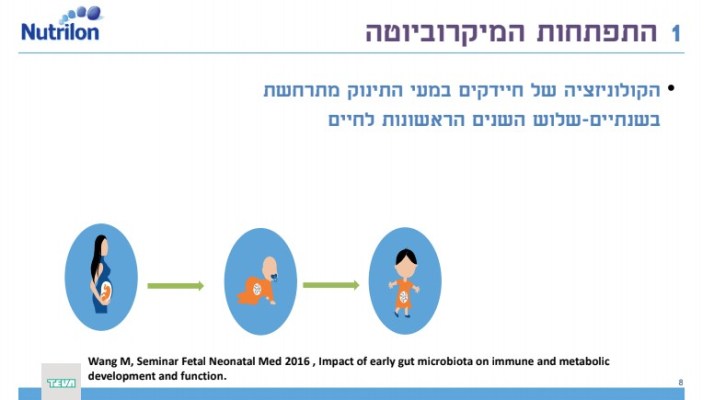 טבע ונוטרישה משיקות את נוטרילון פפטי המיועד לתינוקות הסובלים מאלרגיה לחלב פרה