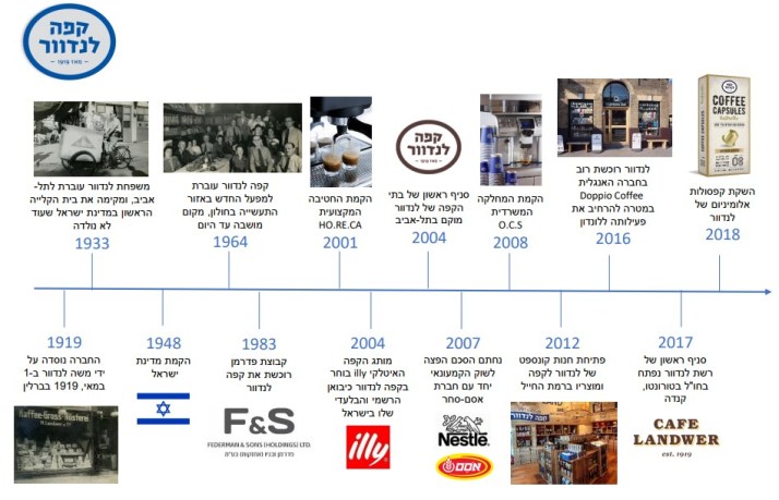 מרכז הדרכה וחנות חדשה במפעל לנדוור בחולון