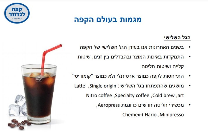 מרכז הדרכה וחנות חדשה במפעל לנדוור בחולון